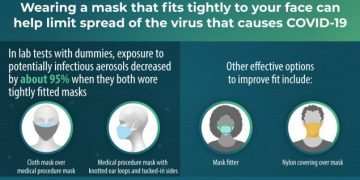 CDC and mask mandates are starting to be lifted in schools